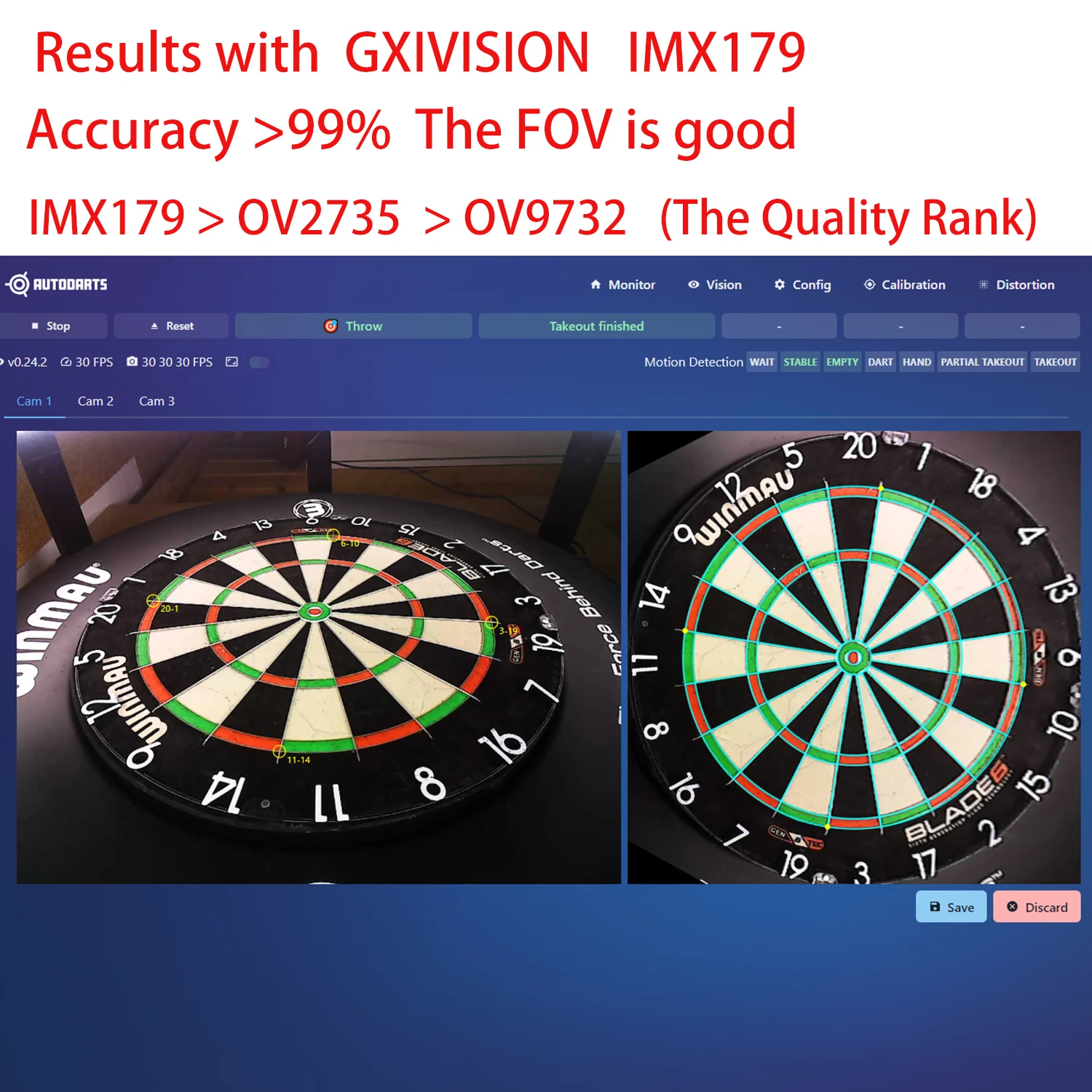 GXIVISION OV9732 1MP 30FPS 2M kabel 100 stopni moduł kamery USB, 3 sztuki OV2735, kamera internetowa IMX179 kompatybilna z syste